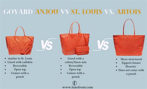 goyard bag size comparison.